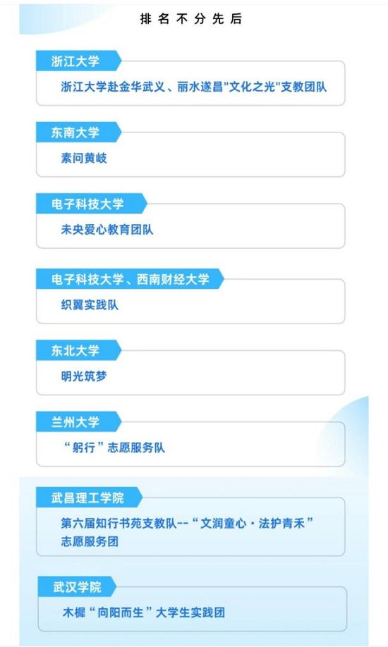 PG电子官方网站团队入选AI赋能乡村教育公益计划立项团队